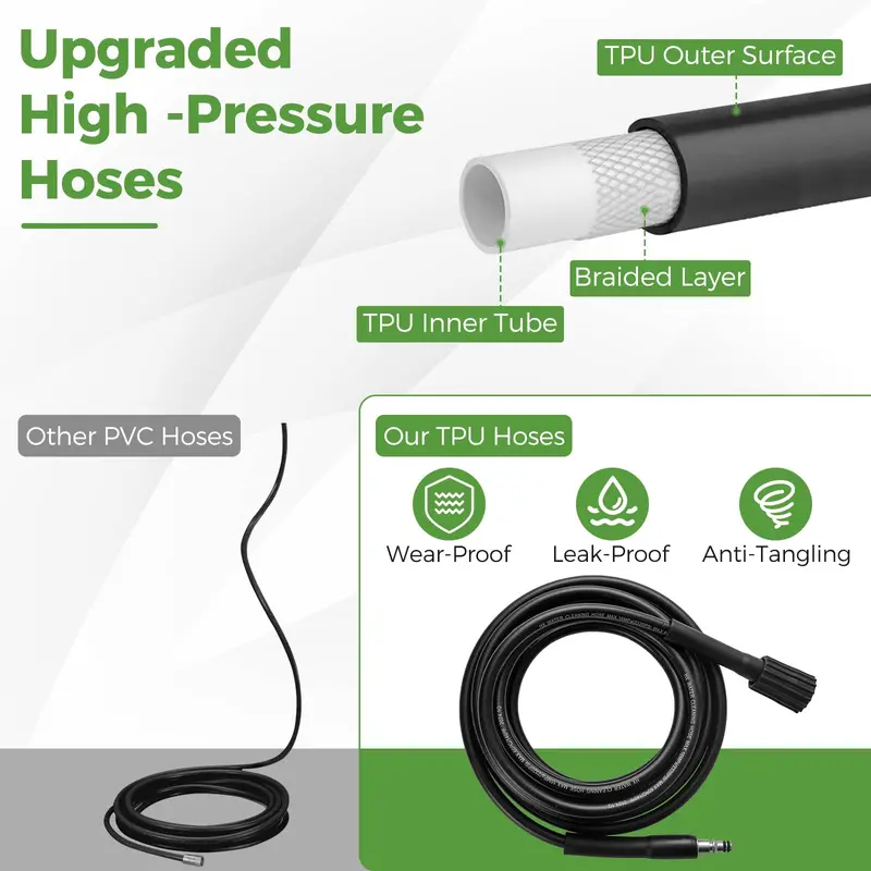 1.2 GPM Electric Pressure Washer – 2150 PSI Output with 4 Quick-Connect Spray Nozzles