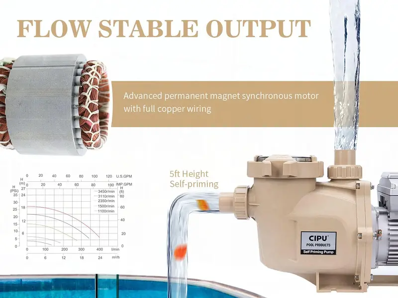 1.5 HP Variable-Speed Inground Pool Pump – 230V Smart-Controlled Filtration System for All-Weather Performance and Energy Efficiency