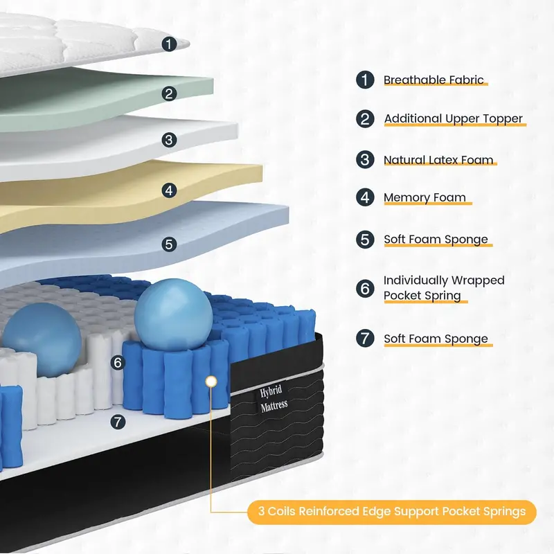 10-Inch Full Hybrid Mattress in a Box – Gel Memory Foam + Pocket Springs, Medium Plush Feel
