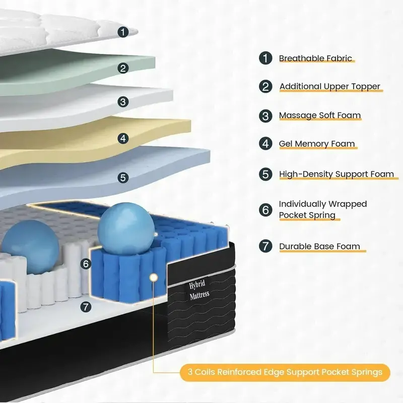 10-Inch Full-Size Hybrid Mattress in a Box – Medium-Plush Support for All Sleepers