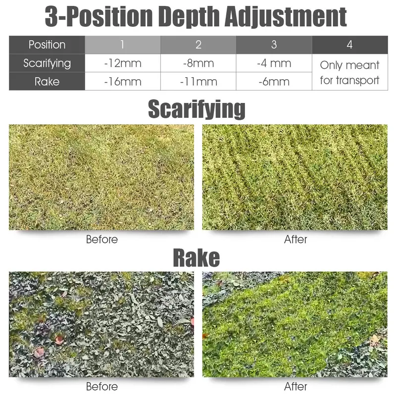 12-Amp 2-in-1 Electric Dethatcher & Weeder with Three-Position Depth Control