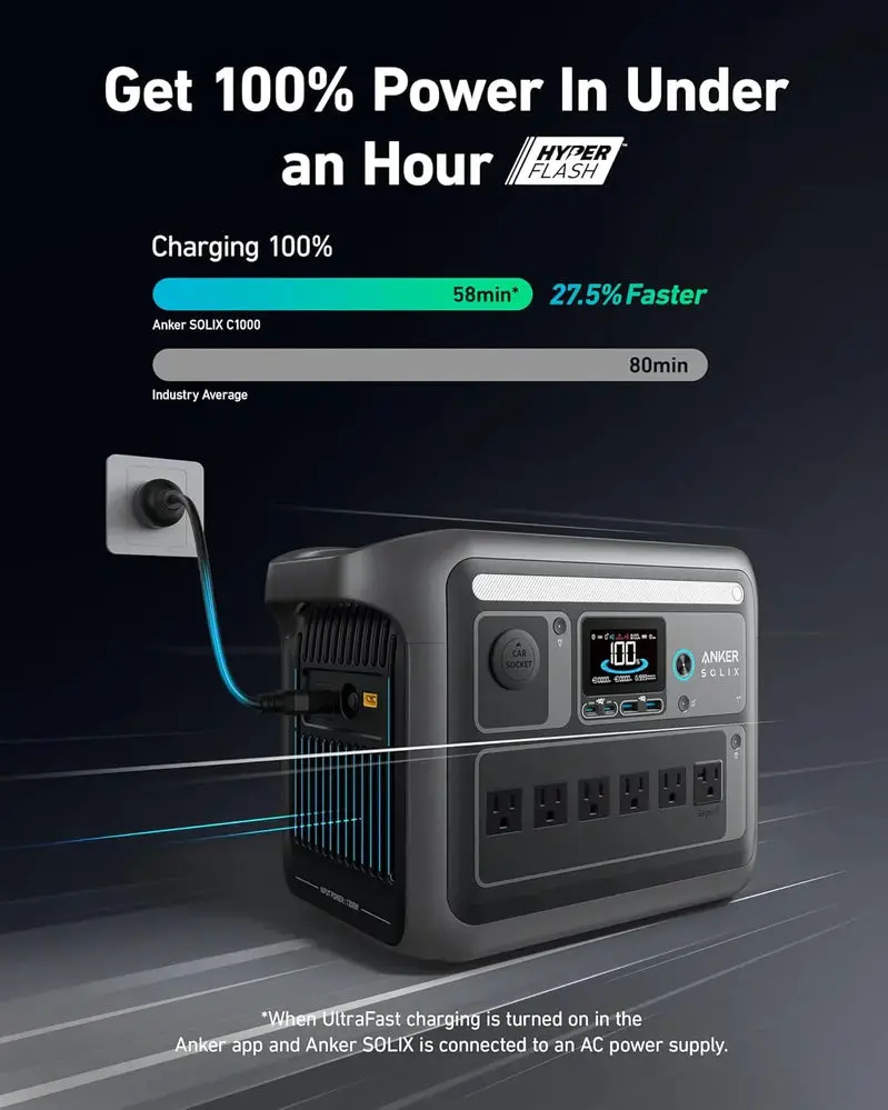 1800W Portable Solar Generator – 1056Wh LiFePO4 Battery, 2400W Peak Power, Rapid 58-Minute Charge