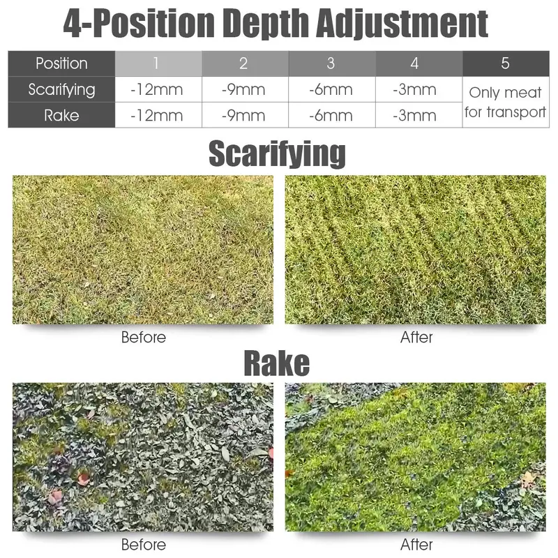 2-in-1 Corded Lawn Dethatcher with Four Adjustable Cutting Depths for Effective Thatch Removal