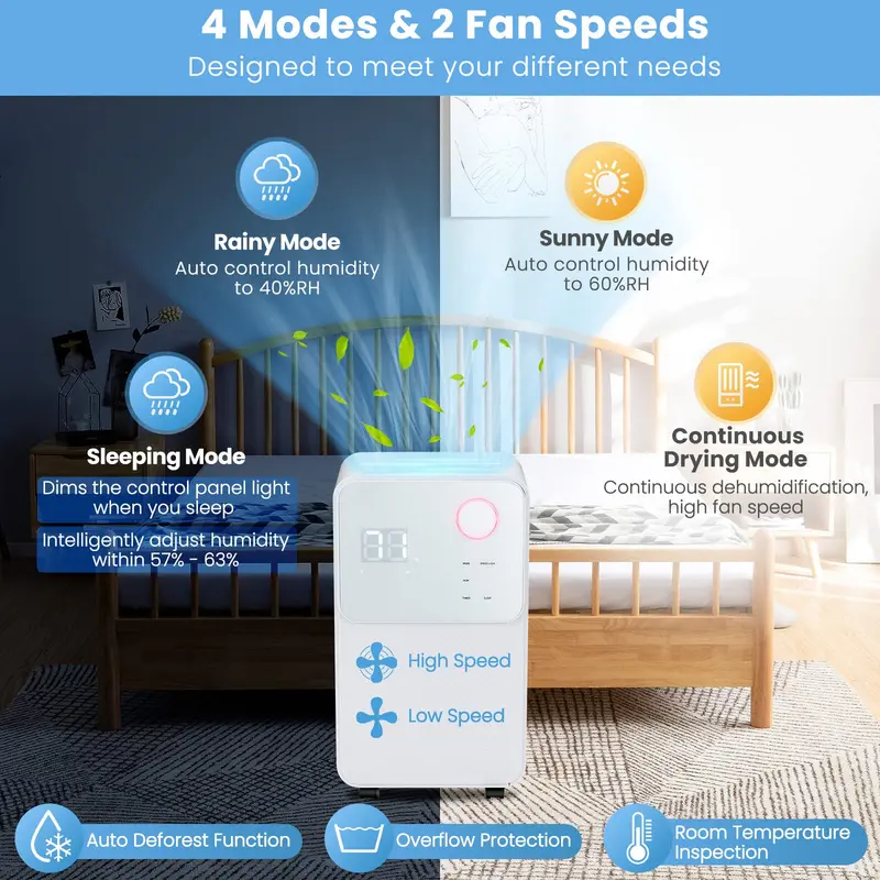 2000 Sq. Ft Smart Dehumidifier with Dual Drainage Options & Four Operation Modes