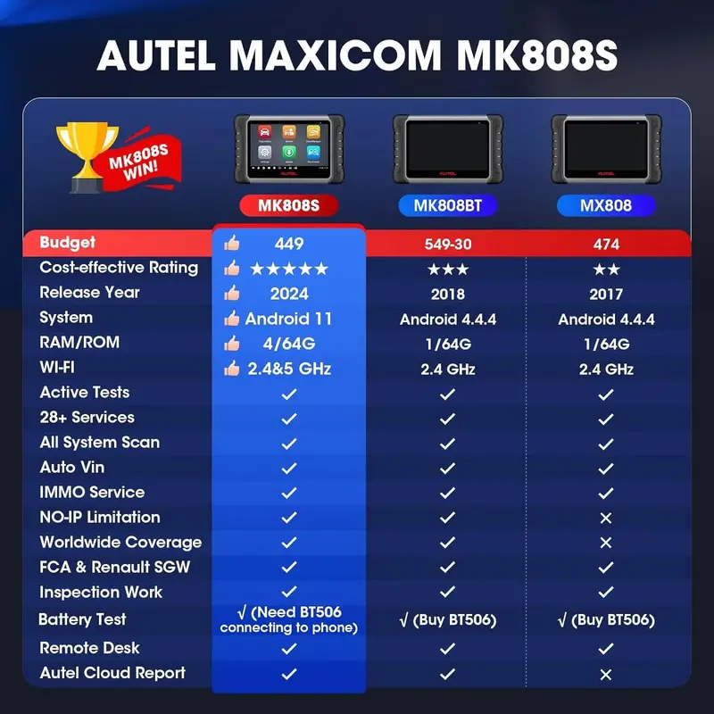 2024 Bidirectional Automotive Diagnostic Tool — MK808BT Pro / MX808S / M808Z Platform, Full-System Scan & Coding
