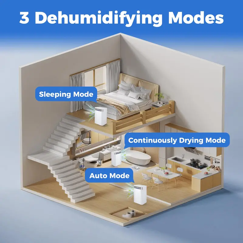 32-Pint Home Dehumidifier – Efficient for 2,000 Sq. Ft with Whisper-Quiet Operation & Auto Shut-Off