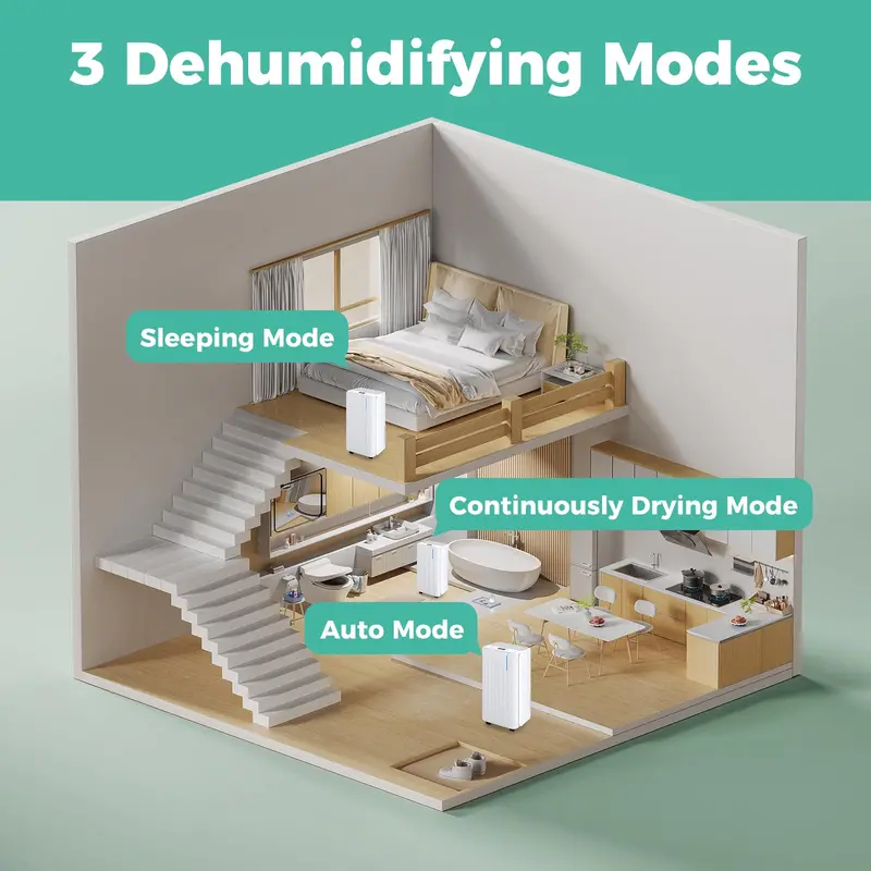 32-Pint Portable Dehumidifier for Homes & Basements – 2,000 Sq. Ft Coverage with Continuous Drainage