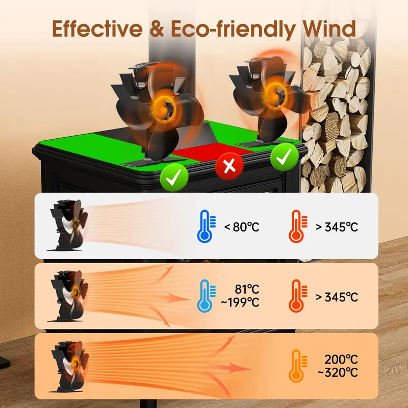 4-Blade Heat-Powered Fireplace Fan | Silent Wood Stove Air Circulator