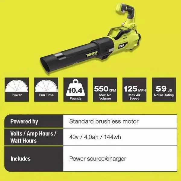 40V Brushless Self-Propelled Lawn Mower Kit with String Trimmer & Leaf Blower – Includes 2 Batteries and 2 Chargers