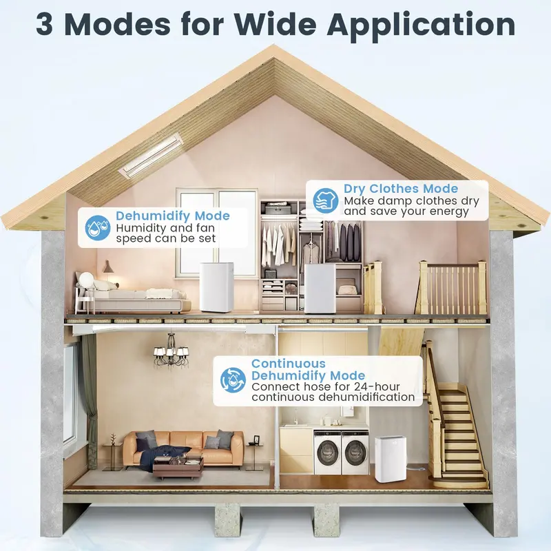 52-Pint Portable Dehumidifier for Basements – Supports 4,500 Sq. Ft with Auto/Manual Drain Options