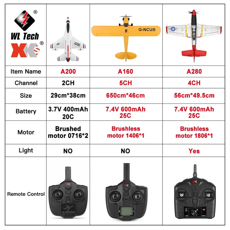 A280 RC Fighter Plane – 2.4 GHz 4-Channel P-51 Mustang Model with 3D/6G Flight Modes & LED Searchlight