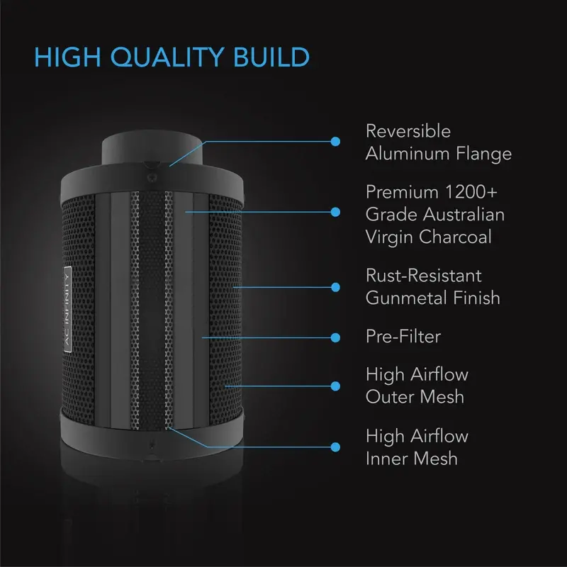AC Infinity PRO Air Filtration Kit – 4" Cloudline Inline Fan with Filter Housing