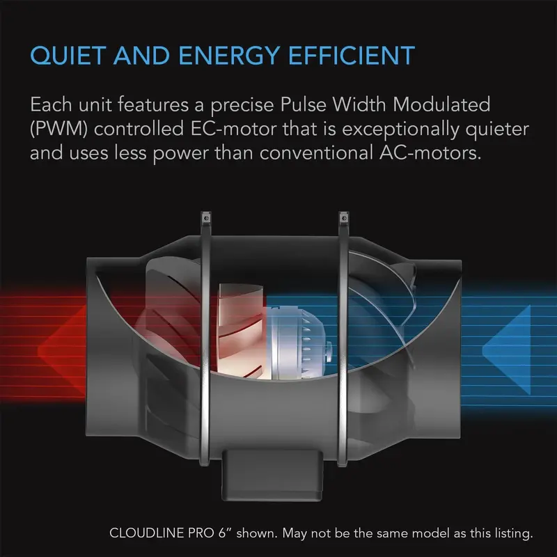 AC Infinity PRO Air Filtration Kit – 4" Cloudline Inline Fan with Filter Housing