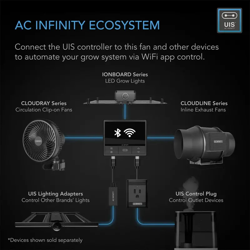 AC Infinity PRO Air Filtration Kit – 4" Cloudline Inline Fan with Filter Housing