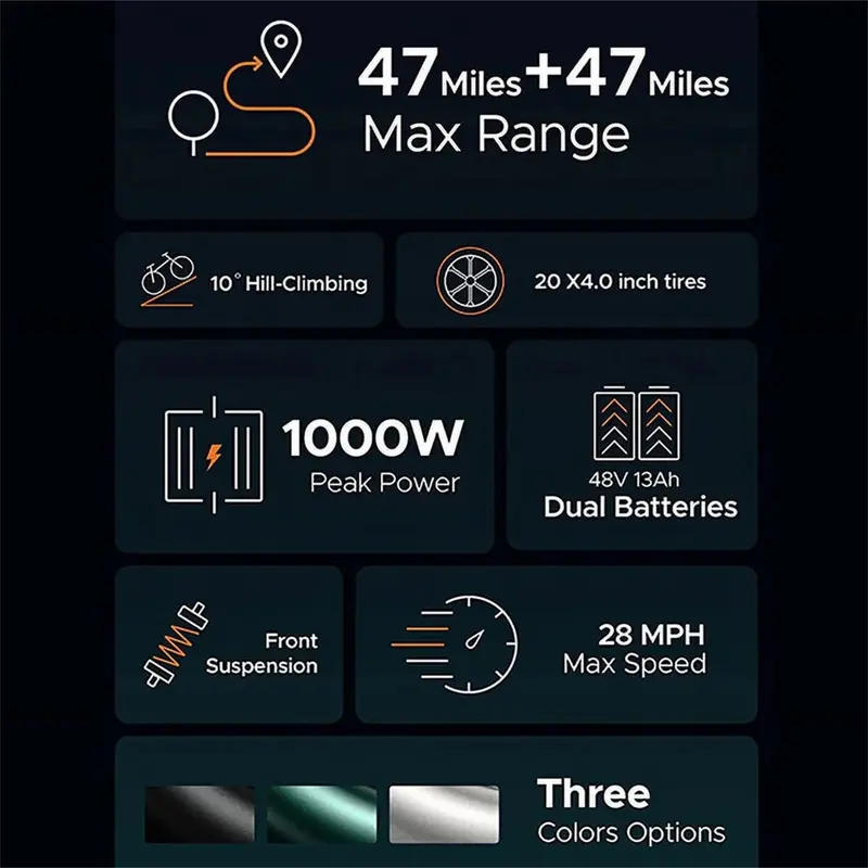 AKEZ Retro 1000W Fat-Tire E-Bike — UL-Certified, 28 mph Top Speed, 94-Mile Range, Full Suspension, 7-Speed