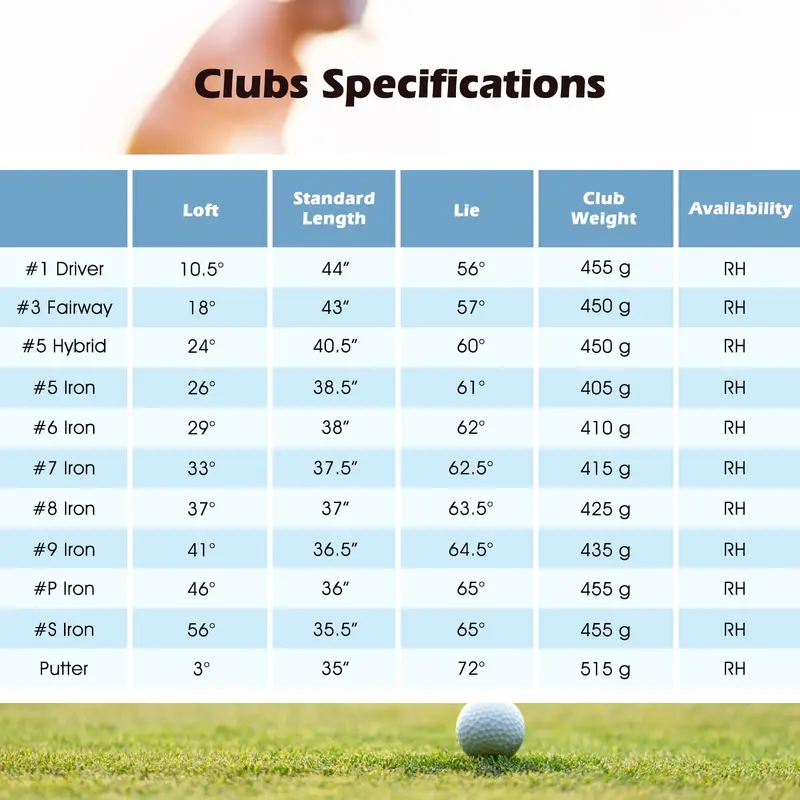 All-in-One Golf Set for Men – 12-Piece Right-Handed Club Kit with Carry Bag