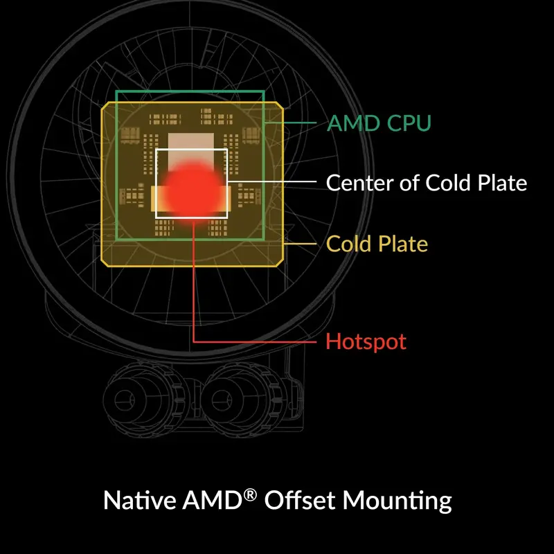 ARCTIC Liquid Freezer III 360 A-RGB – CPU All-in-One Liquid Cooler