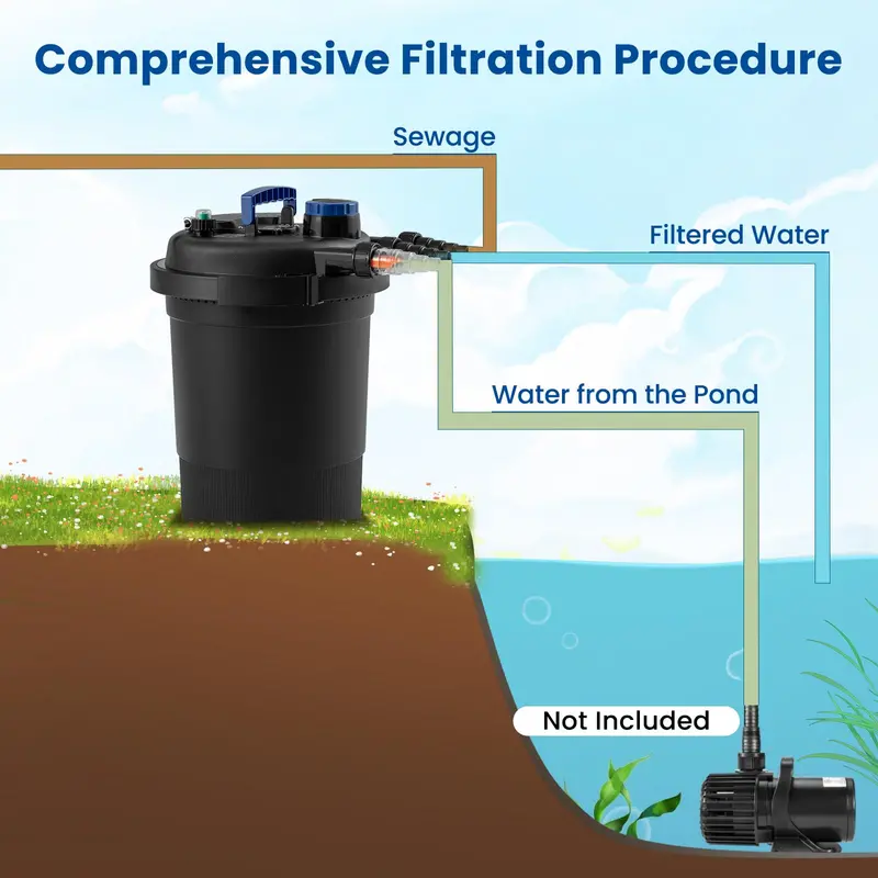 Bio-Mechanical Pond Filter System – 13W UV-C Sterilizer + Bio-Balls, 2642 GPH Flow Rate
