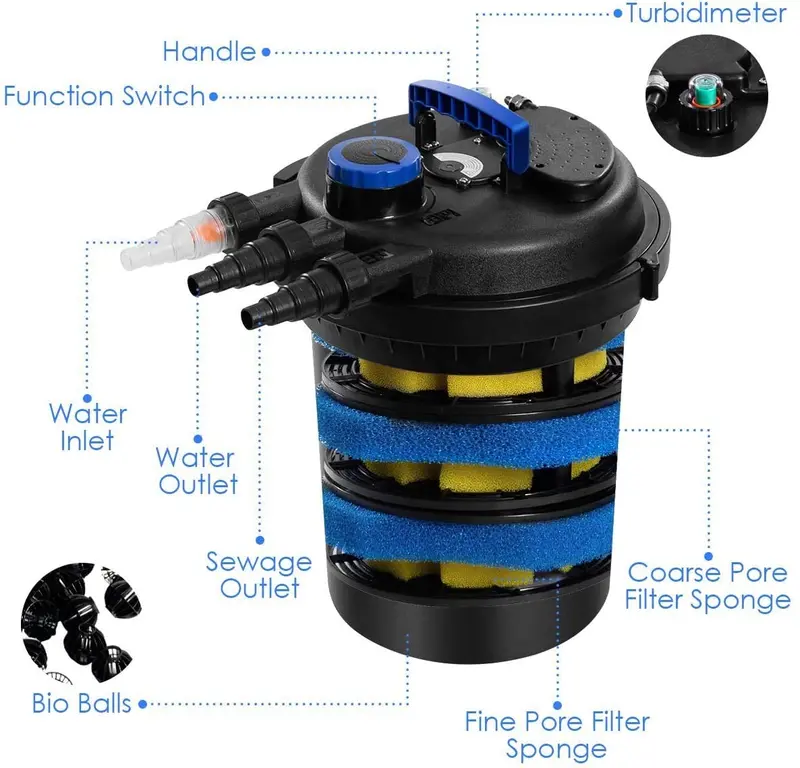 Bio-Mechanical Pond Filter with UV Sterilizer – 13W Clarification System for Garden Ponds 2