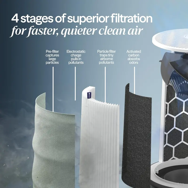 Blueair Blue Pure 211i Max – HEPASilent Smart Air Cleaner for Large Homes (3,048 ft²/hr), Virus, Mold & Smoke Removal