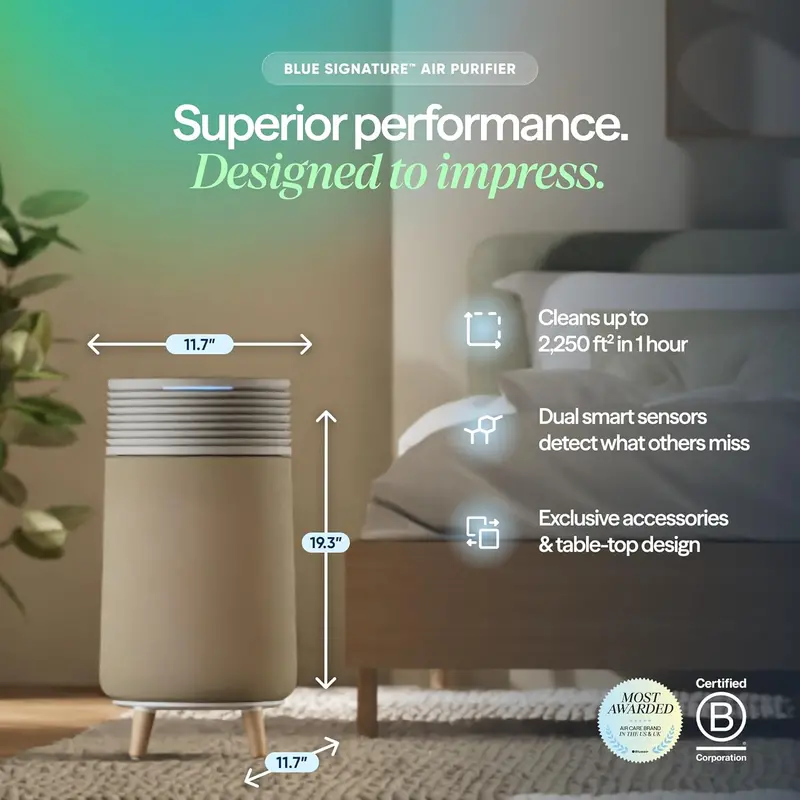 Blueair Blue Signature SP3i – Table-Friendly HEPASilent Air Purifier for Medium Rooms (498 sq ft), WiFi Control & Pet Hair Filtration 2