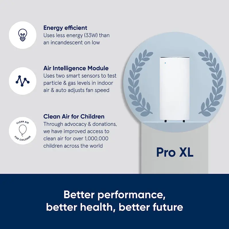 Blueair Pro XL Air Purifier – HEPA Filtration for Allergens, Smoke, Dust in Large Offices & Lobbies