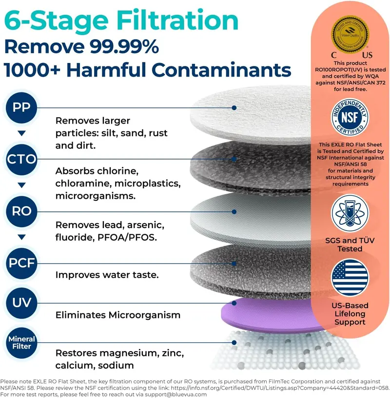 Bluevua RO100ROPOT-UV Countertop Reverse Osmosis Purifier – 6-Stage Filtration with UV Light & Mineral Replenishment 2