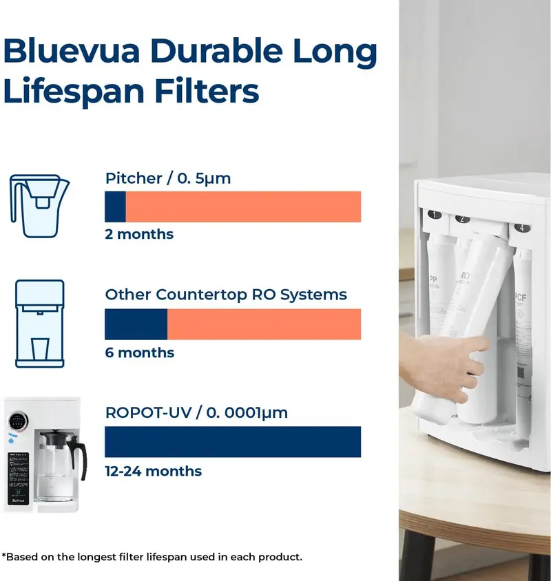 Bluevua RO100ROPOT-UV Countertop Reverse Osmosis Purifier – 6-Stage Filtration with UV Light & Mineral Replenishment