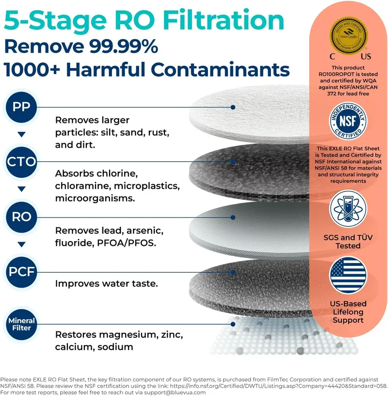 Bluevua RO100ROPOT-UV Countertop Reverse Osmosis Purifier – 6-Stage Filtration with UV Light & Mineral Replenishment