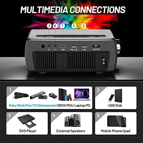 CLOKOWE Mini Bluetooth Projector – 9600 Lumens, 1080P HD with 5G WiFi, 4K Support, Dolby Audio & Zoom