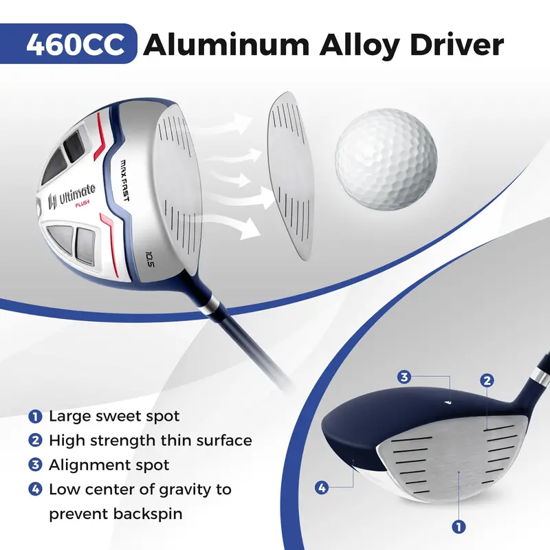 Complete Men’s Golf Club Set – Driver, Irons, Putter, and Bag