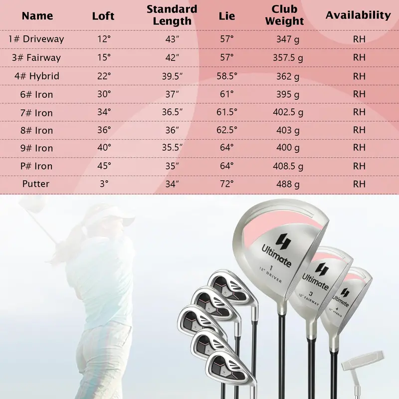 Complete Women’s Golf Club Set – 9-Piece Right-Handed Starter Kit for Beginners