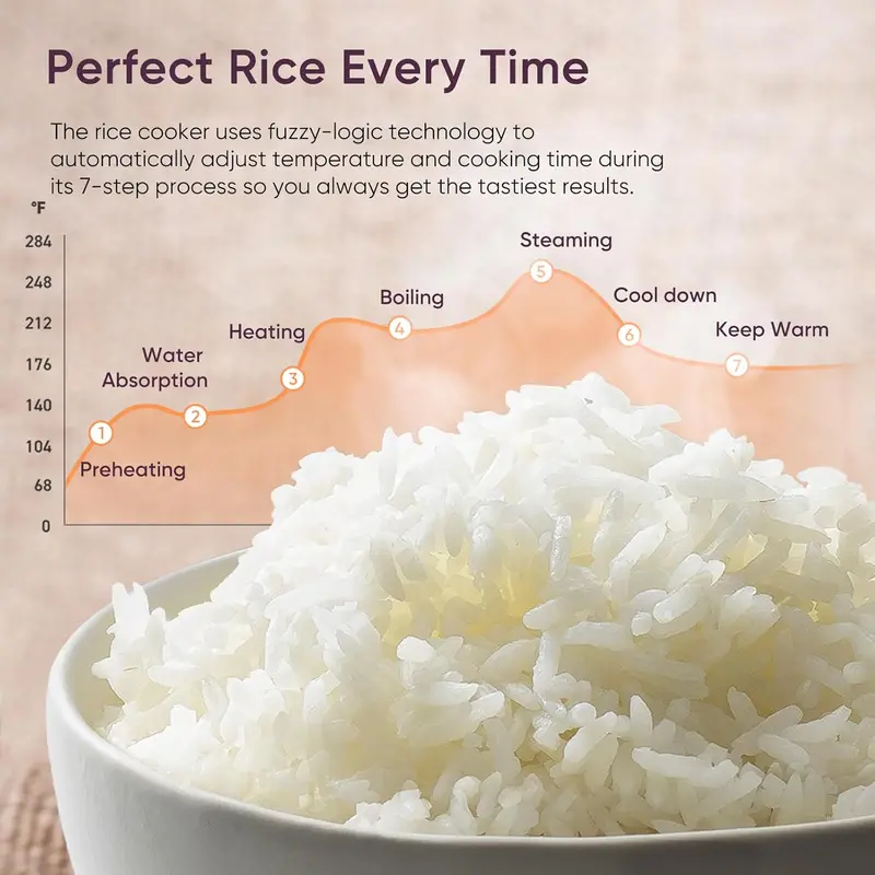COSORI 10-Cup Rice Cooker — 24-Hour Keep Warm, 18-Function Fuzzy Logic Cooker with Steamer Basket, Sauté & Slow Cook Modes