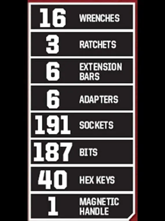 Craftsman 450-Piece Professional Mechanics Tool Set