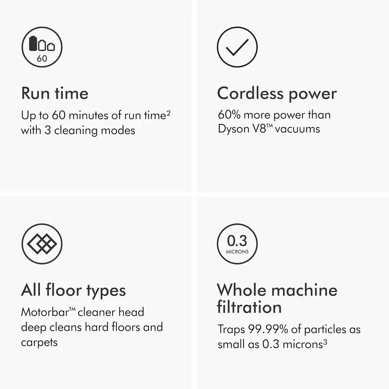 Dyson V11 Origin Cordless Vacuum: 185AW Power, 60-Min Battery Life, 3 Adjustable Suction Modes, Pet Hair Detangling, Versatile Handheld Use