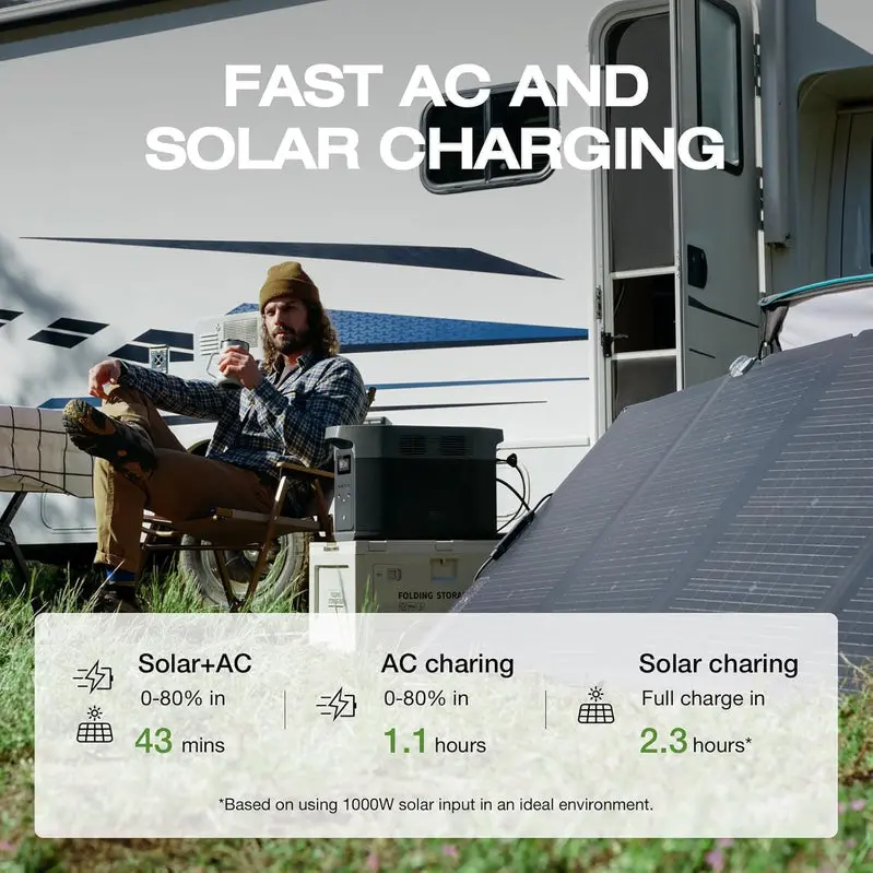 EcoFlow Delta 2 Max Portable Power Station – 2400W Output, Solar-Ready, 2400Wh Capacity