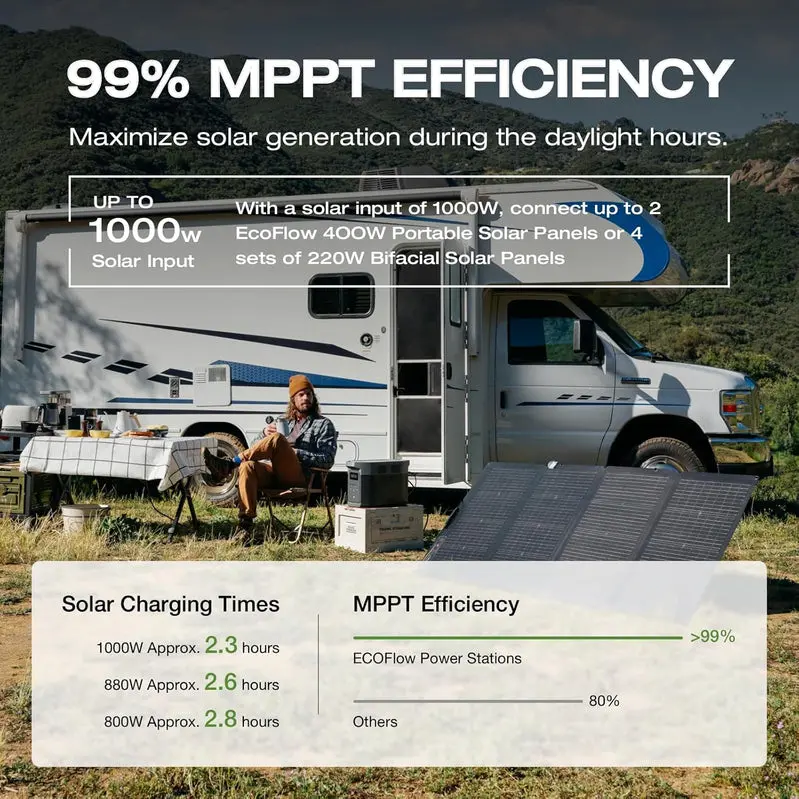 EcoFlow Delta 2 Max Portable Power Station – 2400W Output, Solar-Ready, 2400Wh Capacity