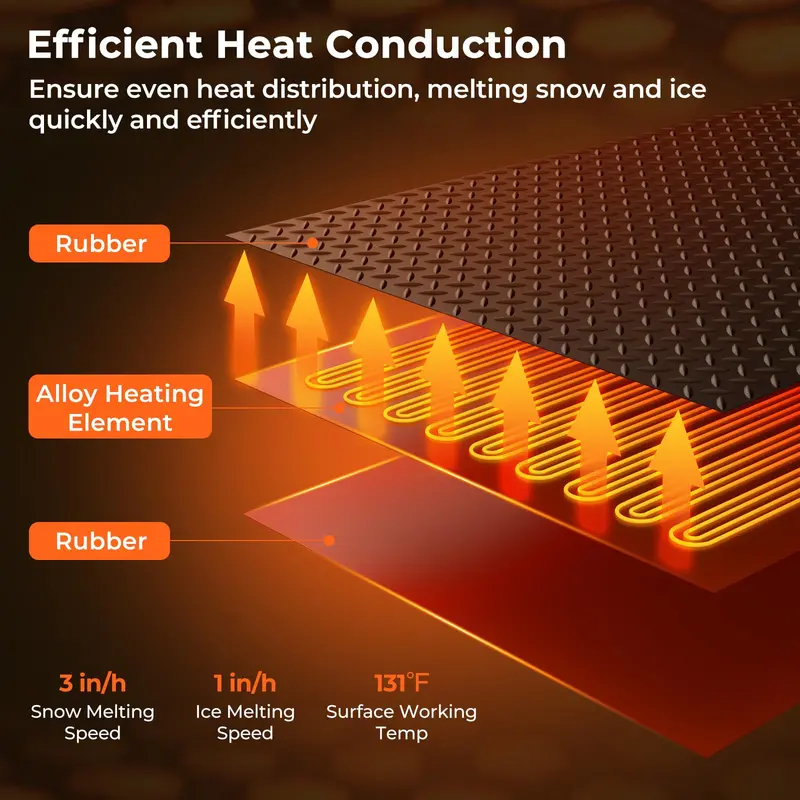 Electric Heated Snow Melting Mat — All-Weather Outdoor Mat for Driveways, Steps, and Walkways