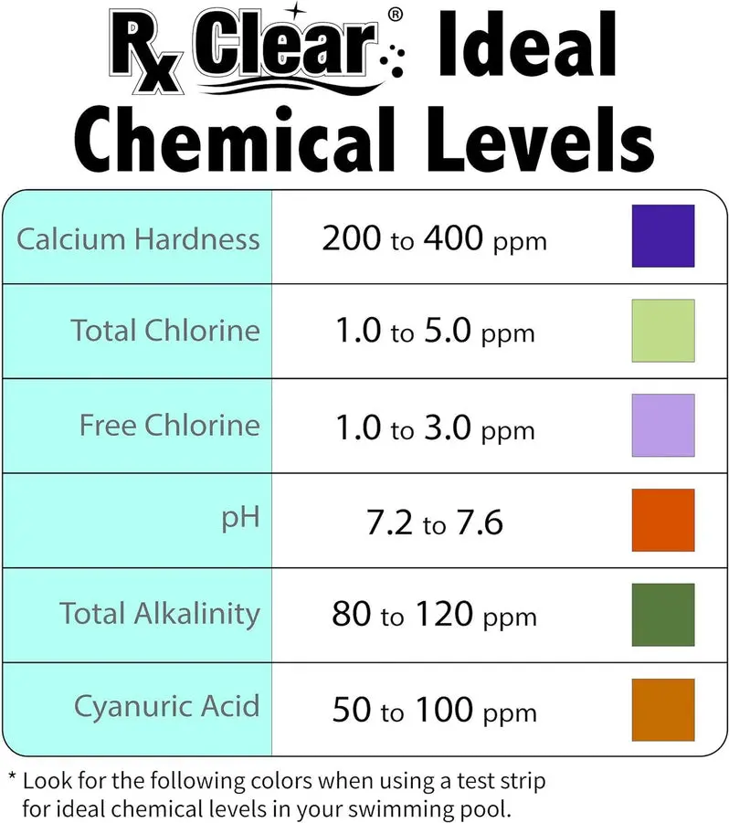 Fast-Dissolving, UV-Stabilized Granular Chlorine – 50-Pound Bucket for Pool and Spa Sanitization, Algaecide & Disinfectant