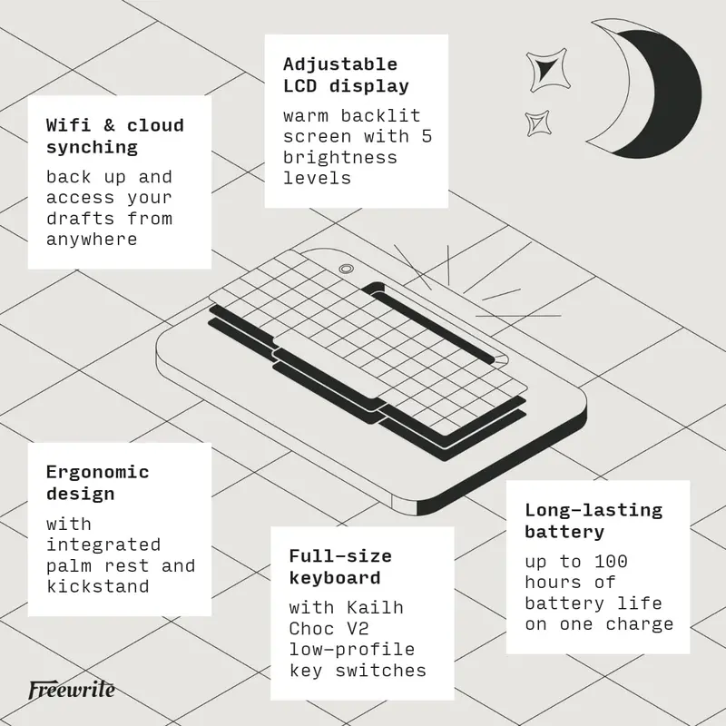 Freewrite Alpha E-Ink Digital Typewriter with Backlit Display and Cloud Sync