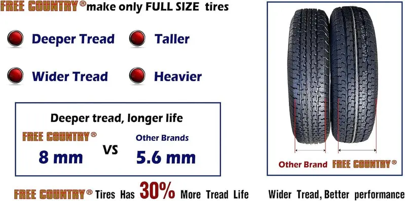 Heavy-Duty ST205/75R15 Trailer Tire Set (4) – 10-Ply Load Range E with Scuff Guard