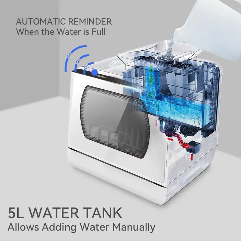 Hermitlux Countertop Dishwasher – 5L Integrated Water Reservoir, Space-Saving Design