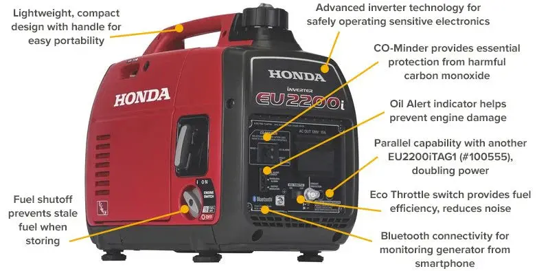Honda EU2200i Portable Inverter Generator – 2200-Watt Quiet Gas-Powered Energy Source 2
