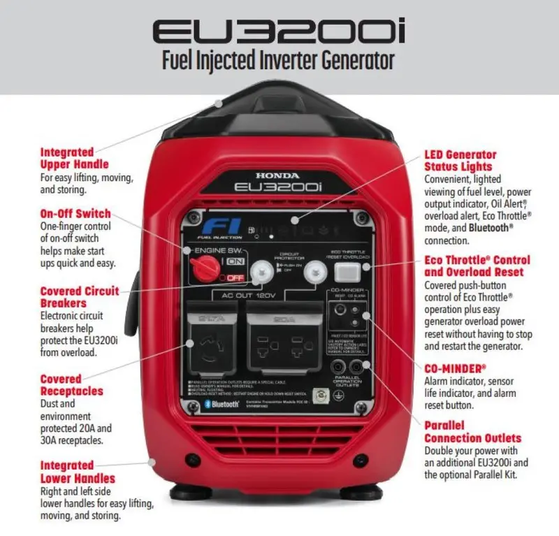 Honda EU3200i Portable Inverter Generator – 3200W Quiet Power, CO-MINDER Safety, Lightweight Design