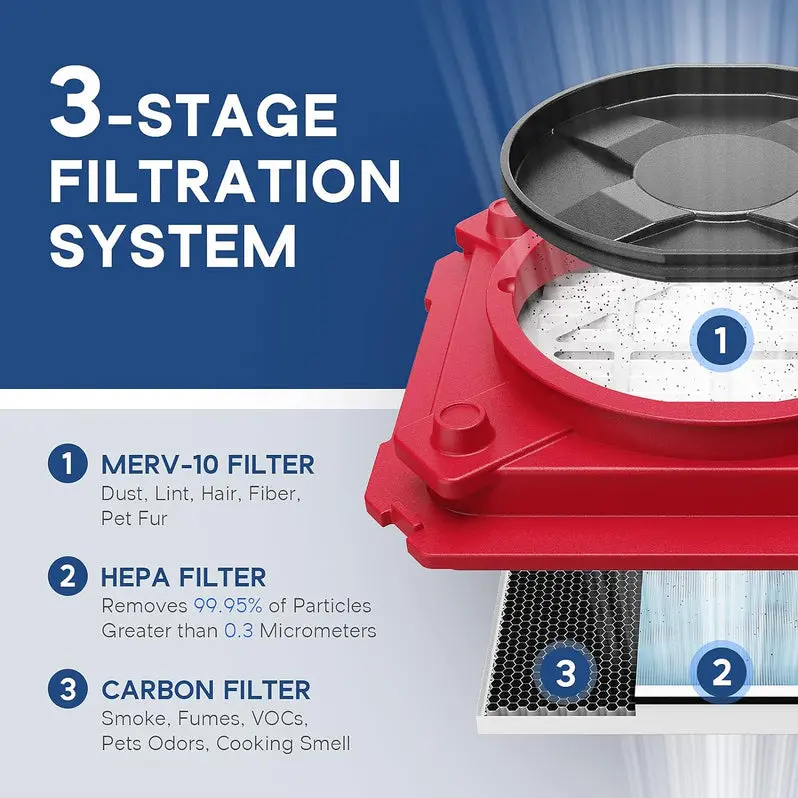 Industrial-Grade Stackable Air Scrubber – 3-Stage Filtration (MERV-10 + HEPA + Carbon), Red