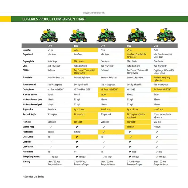 John Deere S100 42" Gas-Powered Riding Lawn Mower – 17.5 HP V-Twin Engine, Hydrostatic Transmission