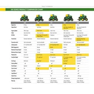 John Deere S160 48" Riding Lawn Tractor – 24 HP V-Twin Engine, ELS Cutting System, Hydrostatic Drive