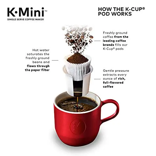Keurig K-Mini Single-Serve Coffee Brewer – Compact, One-Touch Brewing, Compatible with All K-Cup Pods (Black)