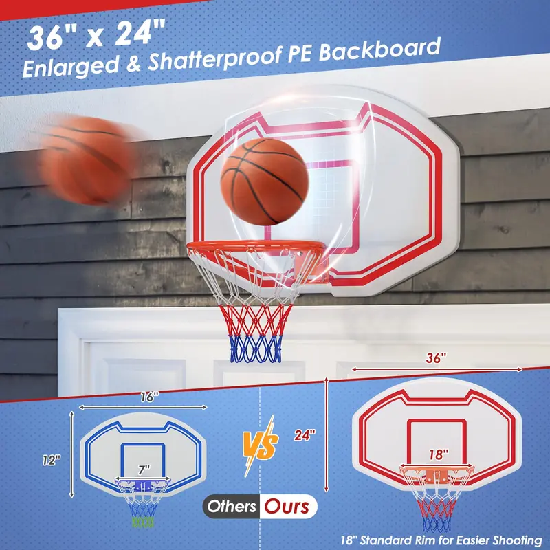 Large Wall-Mounted Indoor/Outdoor Basketball Hoop with 36" x 24" Shatterproof Backboard 2