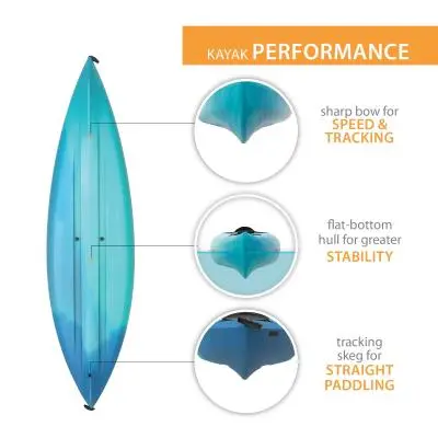 Lifetime Guster 100 Two-Person Sit-In Kayak – Lightweight Polyethylene (Pack of 2)